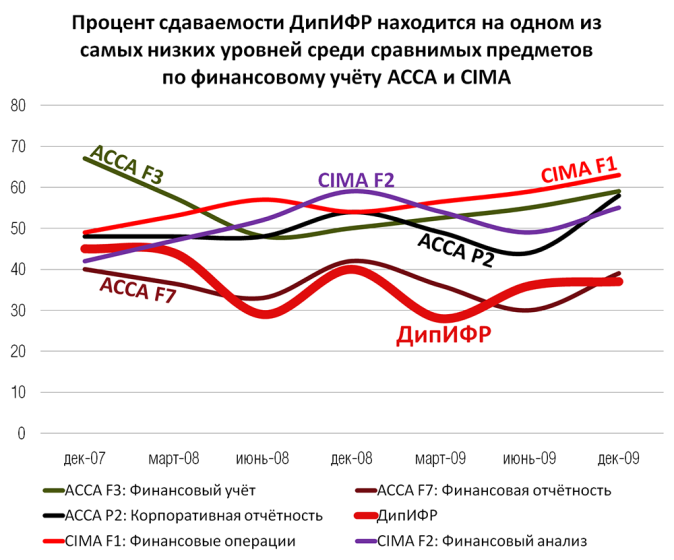 Дипифр июнь 2018 когда будут результаты Дипифр июнь 2018 когда будут результаты