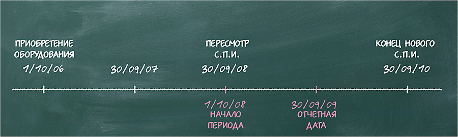 Задача Ворона | inflexio