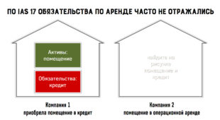 Новый Стандарт Аренда С 2022 Года Новый Стандарт Аренда С 2022 Года